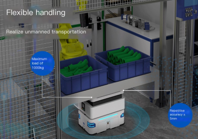 Käsikirjasta automaattiseen: Kuinka kuljetusrobotit muuttavat yrityksen logistiikan kehittämistä